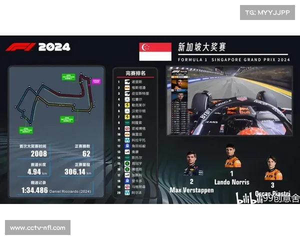 迈凯伦车队积分榜领先，车队亚军争夺白热化