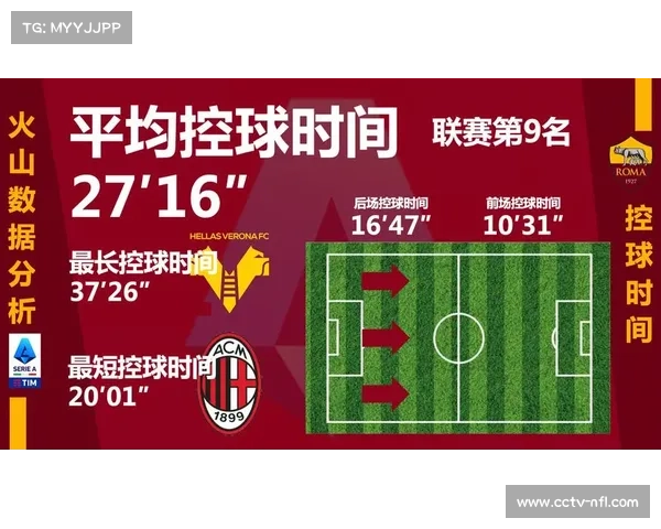 马赛赛季半程总结：进攻端强势，防守稳定性成关键